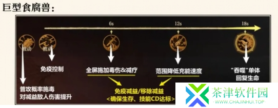 龙息神寂腐烂墓穴副本怎么打