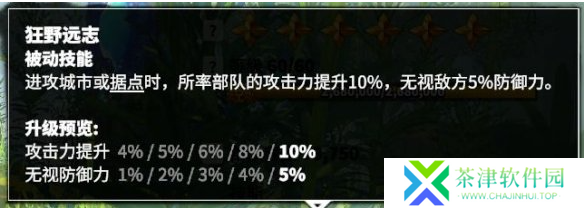 万龙觉醒森尼因多技能怎么加