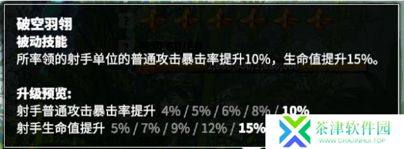万龙觉醒森尼因多技能怎么加