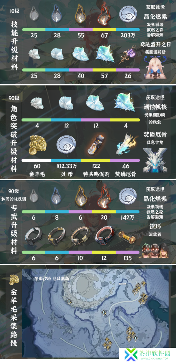 鸣潮夏空突破材料怎么获得