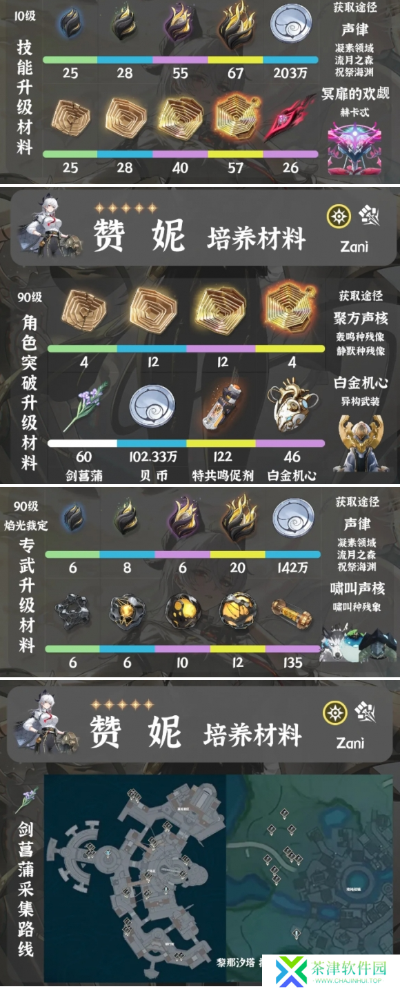鸣潮赞妮突破材料有哪些