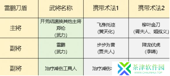 封神开天雷鹏肉盾队怎么玩