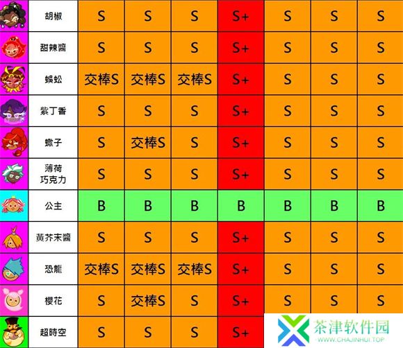 跑跑姜饼人2025
