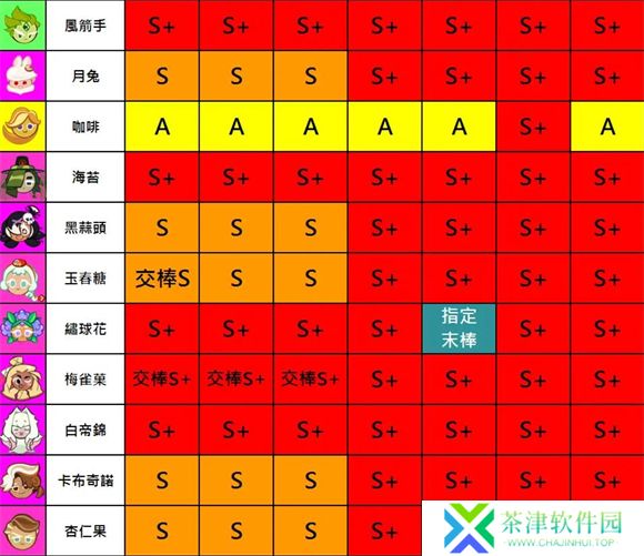 跑跑姜饼人2025