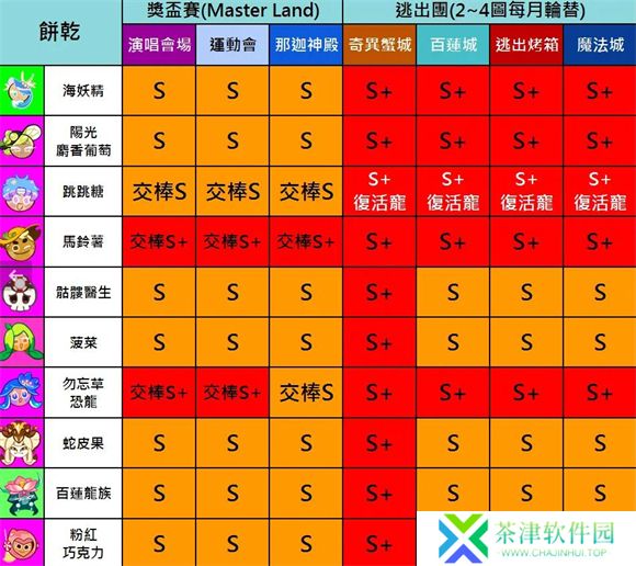 跑跑姜饼人2025
